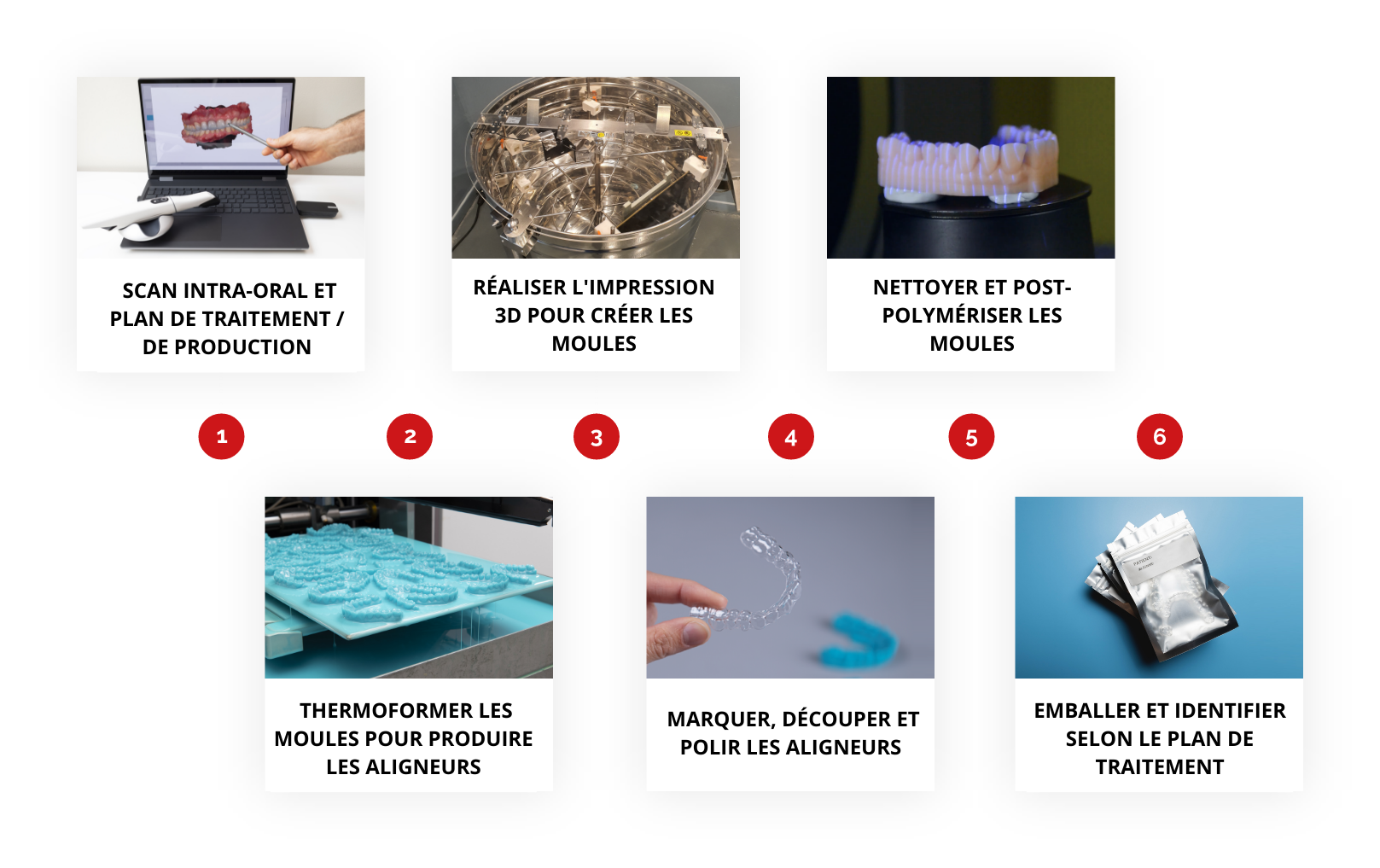 SCAN INTRA-ORAL ET PLAN DE TRAITEMENT DE PRODUCTION